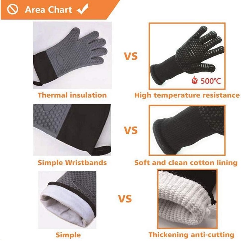 Guanti da barbecue Guanti da f - Heat Resistant Glove recensione e prezzo